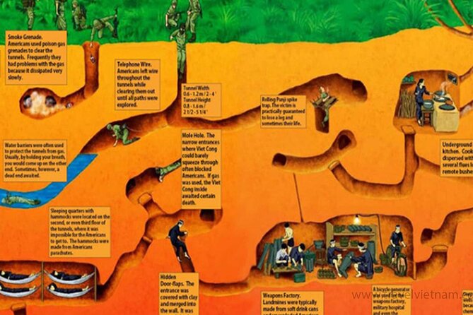 Adventure Cu Chi Tunnels and Mekong Delta Tour From HCM - Price and value: what $29 covers, and what costs extra