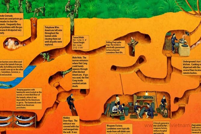 Cu Chi Tunnel Half Day - Small Group Tour - Pickup From District 1: The Simple System That Saves Time