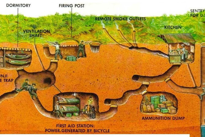 Small-Group Cu Chi Tunnel Half-day Tour: Morning or Afternoon - Price and logistics: what your $40 really covers